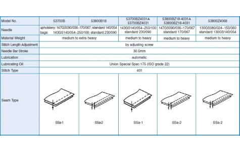 Specifications