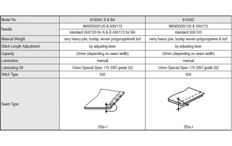 Specifications