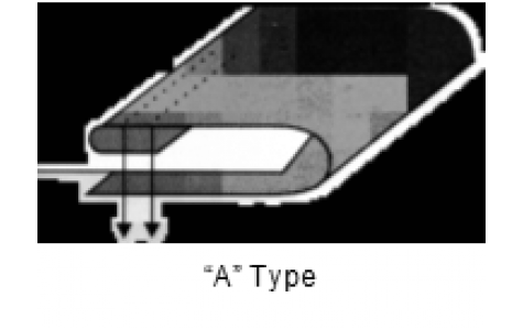 "A" Type